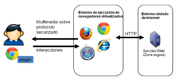 Calidad en Telecomunicaciones